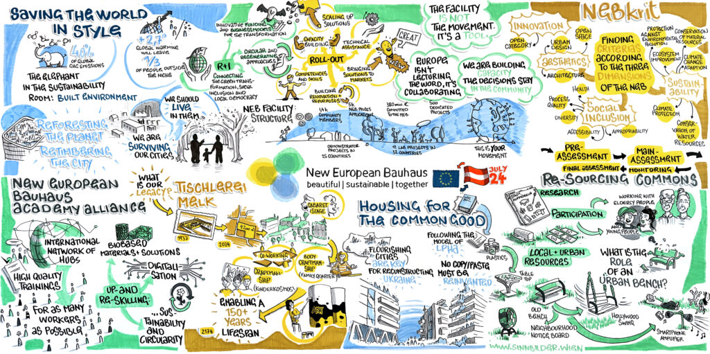 Graphic Recording by Robert Six