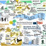Graphic Recording by Robert Six
